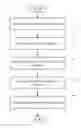 Fig. 01 - Method and system for detecting symptoms and determining an optimal remedy pattern for a faulty device