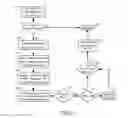 Fig. 06 - A METHOD AND APPARATUS FOR CODE LENGTH ADAPTATION FOR ACCESS TO KEY-VALUE BASED CLOUD STORAGE SYSTEMS