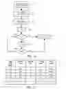 Fig. 09 - A METHOD AND APPARATUS FOR CODE LENGTH ADAPTATION FOR ACCESS TO KEY-VALUE BASED CLOUD STORAGE SYSTEMS