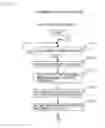 Fig. 35 - Failure recovery method in information processing system and information processing system