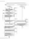 Fig. 40 - Failure recovery method in information processing system and information processing system
