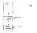 Fig. 01 - Persistent memory for processor main memory