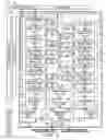 Fig. 05 - Apparatus, system, and method for managing eviction of data