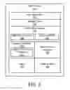 Fig. 07 - Apparatus, system, and method for managing eviction of data