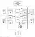 Fig. 01 - Programmable logic unit