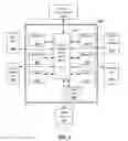 Fig. 02 - Programmable logic unit