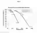 Fig. 06 - DYNAMIC OUTLIER BIAS REDUCTION SYSTEM AND METHOD