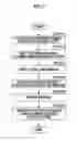 Fig. 08 - Document management system, document management method, and document management program