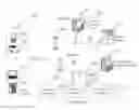 Fig. 01 - Social media based content selection system