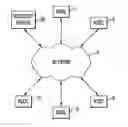 Fig. 01 - Searching documentation across interconnected nodes in a distributed network