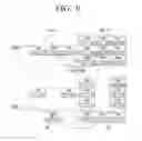 Fig. 12 - Method of generating secondary index and apparatus for storing secondary index