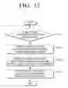 Fig. 16 - Method of generating secondary index and apparatus for storing secondary index