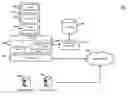 Fig. 01 - Virtual block devices