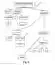 Fig. 07 - Data consistency management