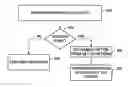 Fig. 01 - Processing queries using hybrid access paths