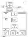 Fig. 03 - Processing queries using hybrid access paths