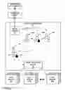 Fig. 04 - Processing queries using hybrid access paths