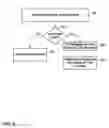 Fig. 08 - Processing queries using hybrid access paths