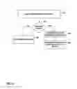 Fig. 08 - Processing queries using hybrid access paths