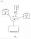 Fig. 02 - Method and system for providing security in a data federation system