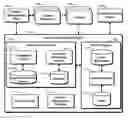 Fig. 01 - Devices, systems, and methods for context management