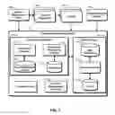 Fig. 02 - Devices, systems, and methods for context management
