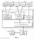 Fig. 04 - Devices, systems, and methods for context management