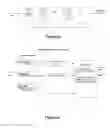 Fig. 28 - Method and apparatus for accelerated data translation using record layout detection