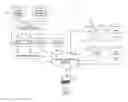 Fig. 01 - Clustered Information Processing and Searching with Structured-Unstructured Database Bridge