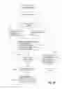 Fig. 30 - Extending keyword searching to syntactically and semantically annotated data