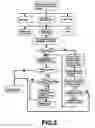 Fig. 03 - ENCRYPTION METHOD FOR DIGITAL DATA MEMORY CARD AND ASSEMBLY FOR PERFORMING THE SAME