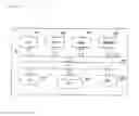Fig. 04 - User authentication system