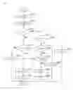 Fig. 08 - User authentication system
