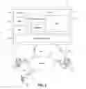 Fig. 02 - Evaluating customer security preferences