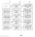 Fig. 04 - PASSWORD MANAGEMENT