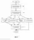 Fig. 06 - Securing and managing apps on a device using policy gates