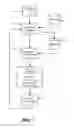 Fig. 02 - Detecting script-based malware using emulation and heuristics