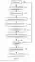 Fig. 07 - METHOD AND APPARATUS FOR ASSESSING USER EXPERIENCE
