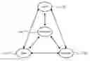 Fig. 01 - Interaction with Parties for Worker's Compensation