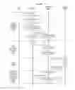 Fig. 08 - Secure payments using a mobile wallet application