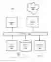 Fig. 09 - SECURE ELEMENT ARCHITECTURAL SERVICES