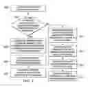 Fig. 06 - Systems and methods for enrolling consumers in a program