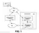 Fig. 02 - System and method for managing a telemarketing campaign