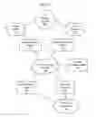 Fig. 12 - SOCIAL NETWORKING METHOD AND SYSTEM FOR INCENTIVIZING BEHAVIOR