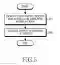 Fig. 04 - Method for object displaying and electronic device thereof