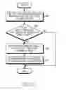 Fig. 05 - Method for object displaying and electronic device thereof