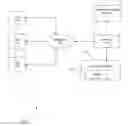 Fig. 01 - Techniques for visualization of data
