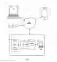 Fig. 02 - Systems for controlling a movable object
