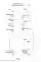Fig. 02 - Systems and methods for a hybrid entertainment and gambling game using an object alignment game