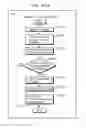 Fig. 366 - Communication device